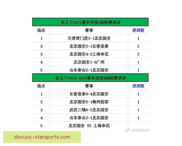北京足球队伍最新战绩分析与球员表现数据解析