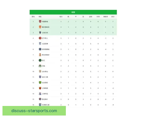最新足球积分榜揭晓 强队争夺激烈 排名走势引关注